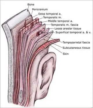 Cuchillo fascial Mobility Wave